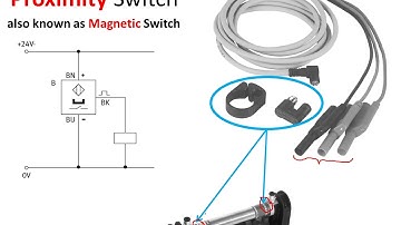 Electro-pneumatic Problem Briefing: Diverting Device