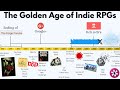 The Golden Age of Indie RPGs: 2010-2025