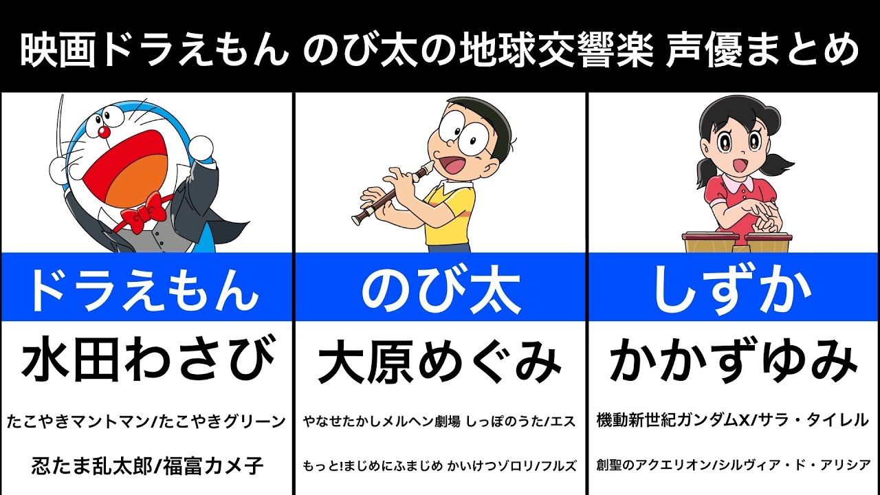 映画ドラえもん のび太の地球交響楽】声優まとめ - YouTube