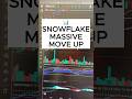 Snowflake (SNOW) Just Exploded Higher After Earnings | 79% Gain Since Buy Signal #stocks #trading