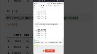 Sort the Dataframe based on multiple columns | Learn Pandas | Praveen Kumar