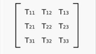 Explain: Stress Tensor