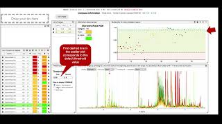 Module 9: COmbined Multi-block Principal component Analysis with Statistical Spectroscopy (COMPASS)
