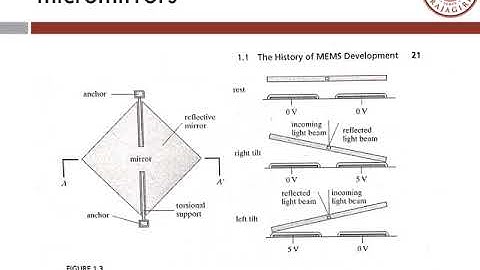 MEMS Module1 part1