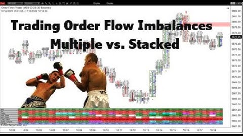 Order Flow Trading Strategy How To Trade Multiple Imbalances In Orderflows Trader