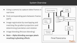 Building Advanced OpenCV3 Projects with Python: Image Stitching| packtpub.com