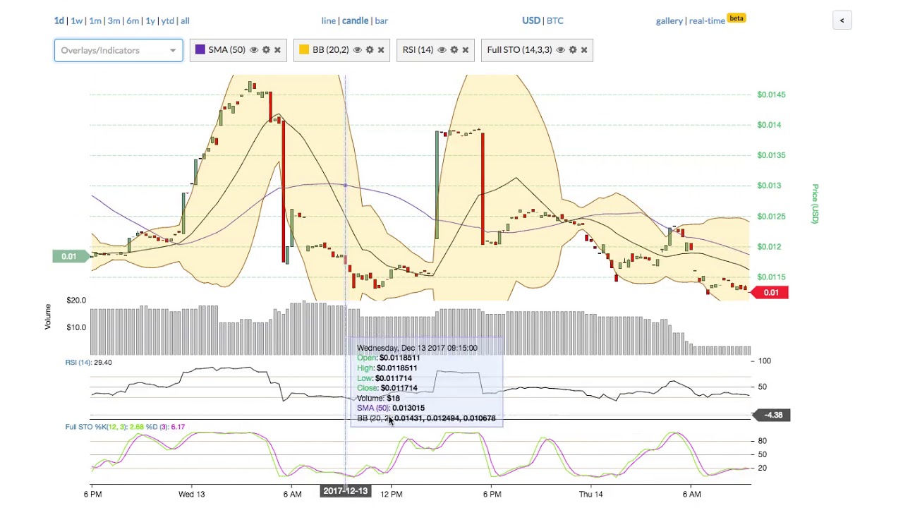 titcoin cryptocurrency price