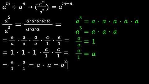 Dividing identical numbers with an exponent