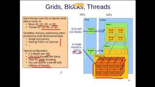 GPU L4: Computation