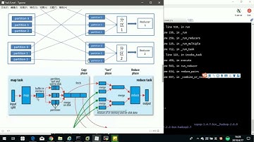 Python推荐系统Hadoop：3.17 mapreduce执行过程说明