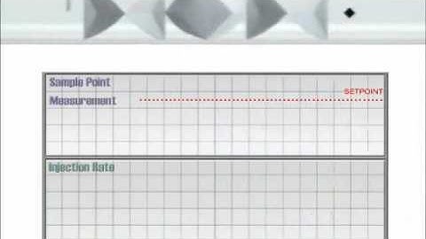 Why Use a Static Mixer?