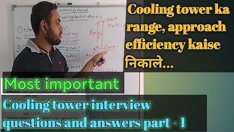 top HVAC cooling tower interview questions and answers. what is cooling tower?