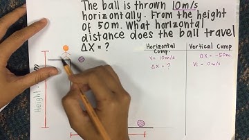 PHY110/ MECHANICS 1, TWO DIMENSIONAL MOTION