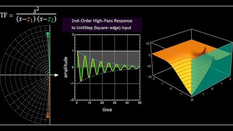 Lab Assignment 6  - Part A - High-Pass Filter (2nd Order)