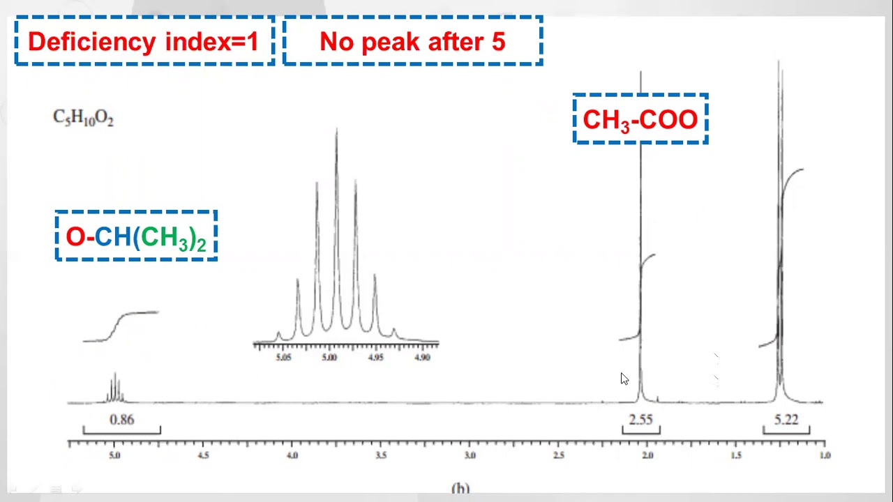 Proton NMR14 How To Solve NMR Problems from Spectra in short time