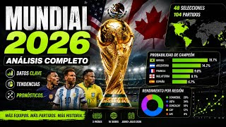 Por qué según el Big Data España va a ganar el mundial 2026