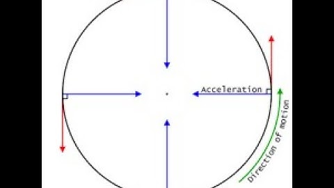 Why the acceleration of a body moving in a circle is always directed towards the circle