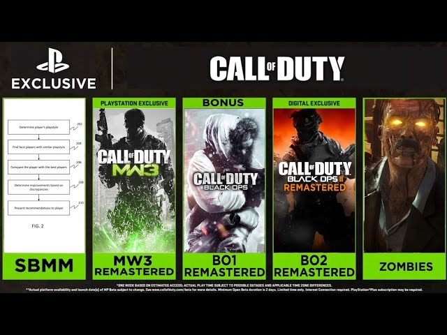 Modern Warfare 3 Remastered JUST LEAKED 😵 (Call of Duty PS5, PS4 &  Xbox) 