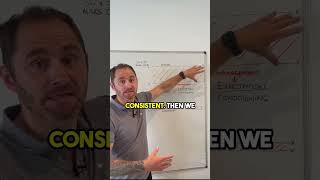 The value of consistency #consistency #expectations #mindset