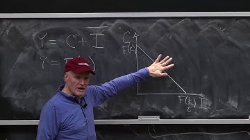 Investment plans: Endogenous interest rates: the neoclassical growth model