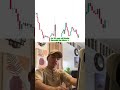 I always use GainzAlgo V2 Alpha #crypto #forex #stocks #tradingview