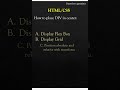 📆 HTML/CSS- what is the output series #10 #shorts #viral