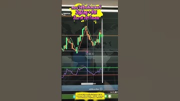 สอนเทรด ZigZag + Rsi เข้าใจใน 2 นาที