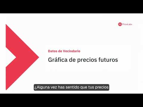 Gráfica de precios futuros