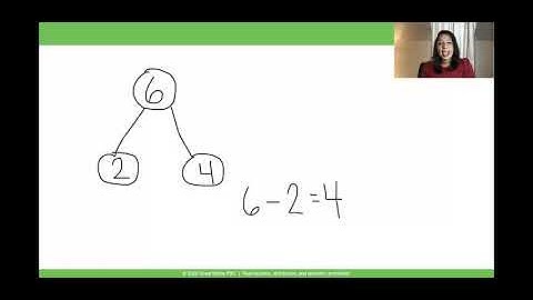 Great Minds | In Sync