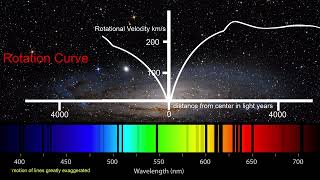 How we measure how fast a galaxy spins