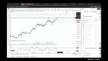 Bitcoin bevindt zich in golf 5: waarom de laatste rally geen HODL-moment is