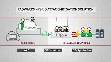 Radware AMS - Attack Mitigation Solution (Russian)