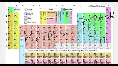 Which Is The Correct Formula For Copper(I) sulfide?