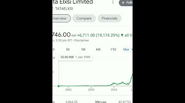 BIG RETURNS STOCKS than CRYPTO BITCOIN #stockmarket #crypto #bitcoin #return #multibagger #money#yt