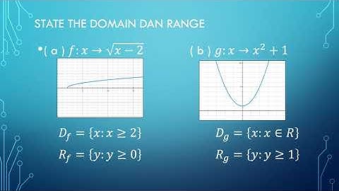STPM Mathematics T, Composite Function ( 1 )