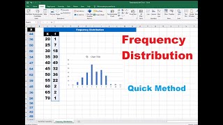 Frequency Distribution Using Excel - Quick Technique