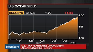 U.S. Treasury Two-Year Notes Yield 2.255% at Auction