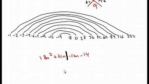 How to Factor Quadratics when A ISN