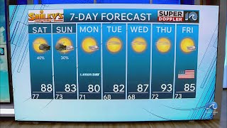 WAVY Weather Evening Update Sept 4 2026