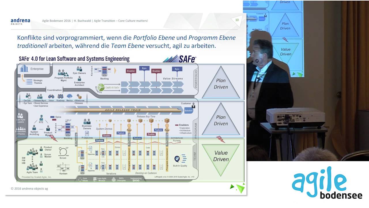 Hagen Buchwald Agile Transition Core Culture matters! Agile Bodensee 2016 YouTube