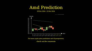 [Dec 9 2024] AMD | AVGO | COST | ASML Stock Price Prediction