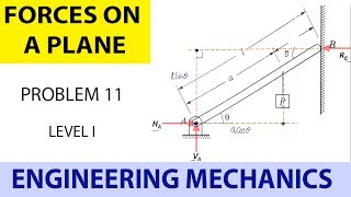 Engineering Mechanics_Forces on a Plane_Level 1_Problem 11