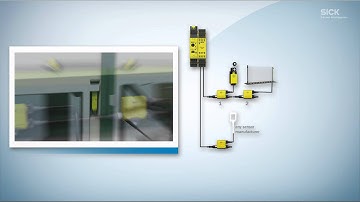 Flexi Loop: Flexibility without compromising safety