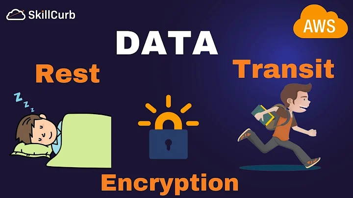 DATA Encryption at Rest and in Transit - AWS S3
