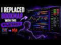 We Replaced Bookmap With This NinjaTrader Heatmap