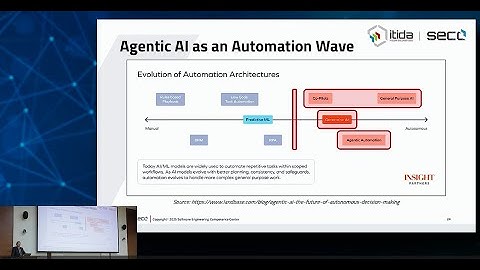 SECC Tech Nights :Agentic AI Software: The New Paradigm Shift of Software Engineering (Part-2)
