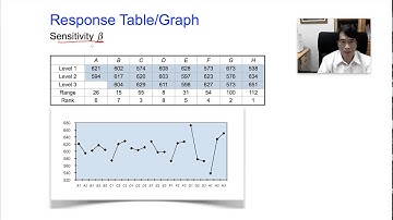 Taguchi Methods Open Course Lecture 06-11, by Huei-Huang Lee