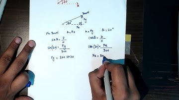 Resolving a force into horizontal and vertical components [simple]