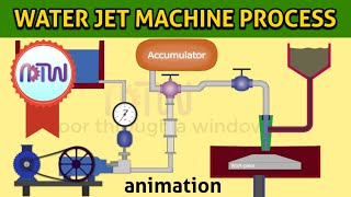 WATER JET MACHINE PROCESS : Working of abrasive water Jet machining process (animation). screenshot 5