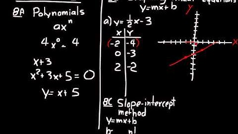 DIVE Video Lecture for Saxon Algebra 2, 2nd and 3rd Edition Lesson 8